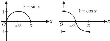 Application of Derivatives mcq solution image